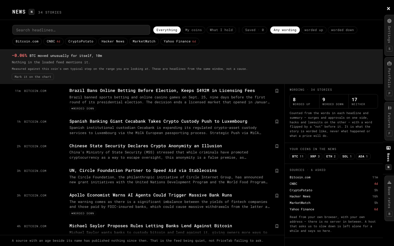 The news reading room with dated headlines, the wording tally and every source's age